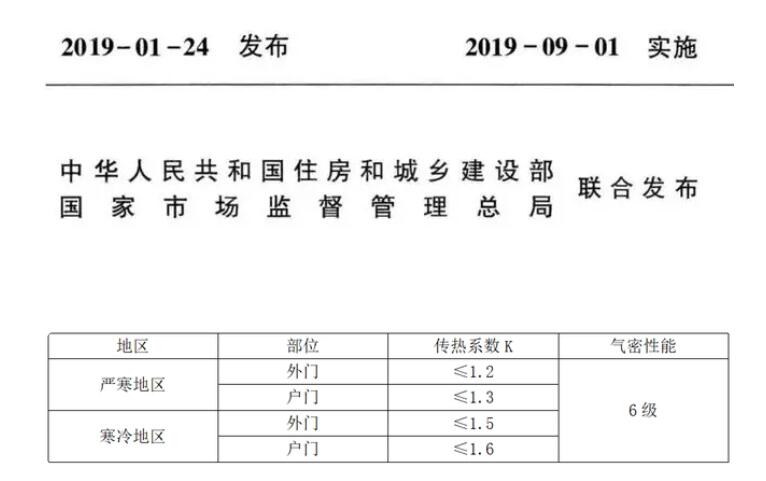 被動門國家技術(shù)標準與河北地方技術(shù)標準的區(qū)別