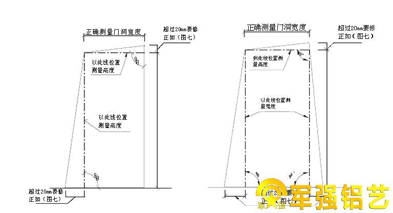 農(nóng)村別墅大門尺寸測量方法